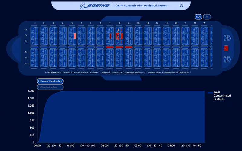 Boeing cabin contamination visualization