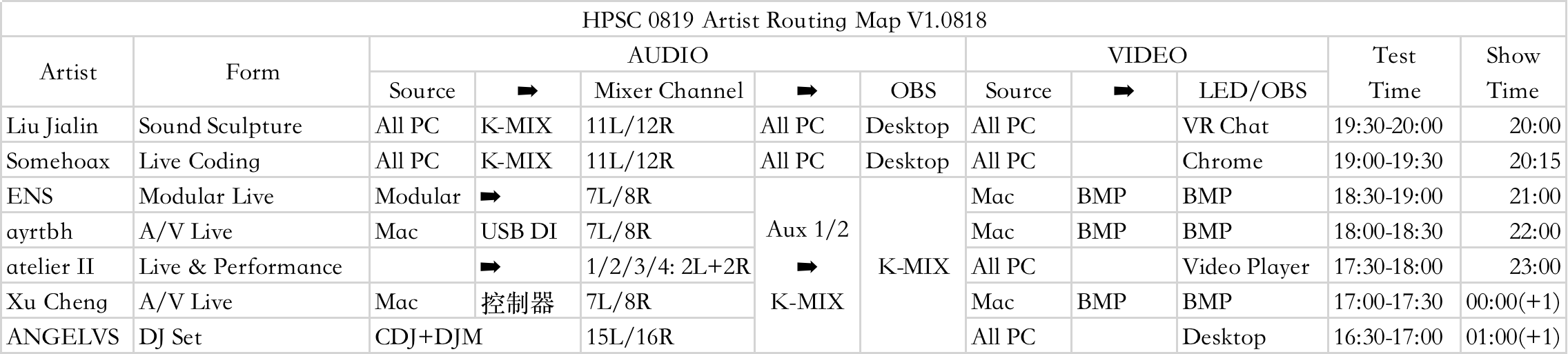 virtual and IRL artists routing
