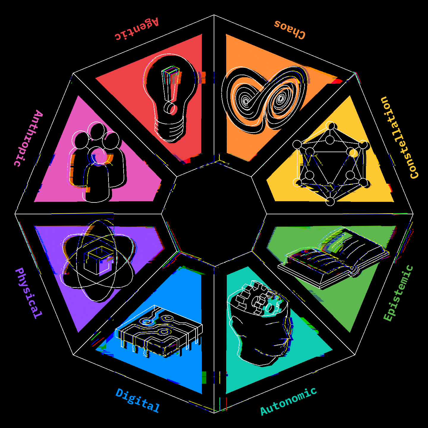 Theory Wheel